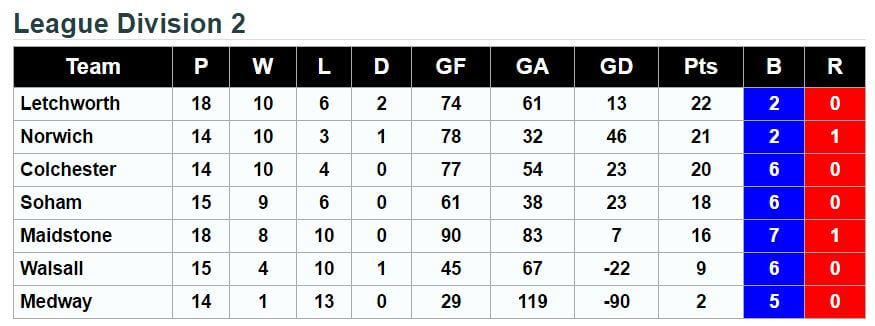 EC Division 2 26th March 2017