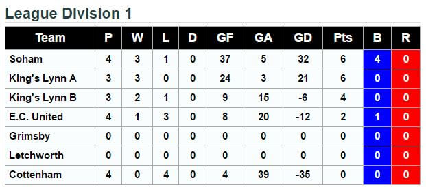 EC Division 1 2nd October 2016