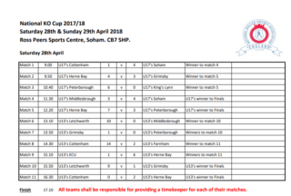 National KO Cup Results 28th April 2018