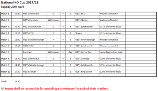 National KO Cup Results 29th April 2018