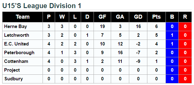u15-div1-100916