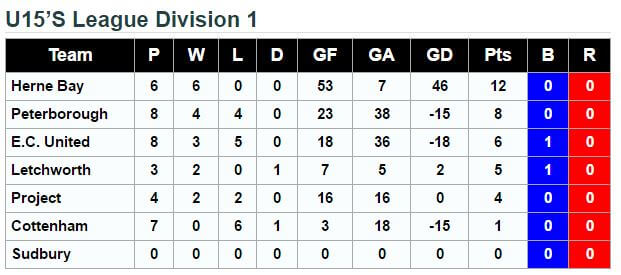 U15 League Division 1 13th November 2016