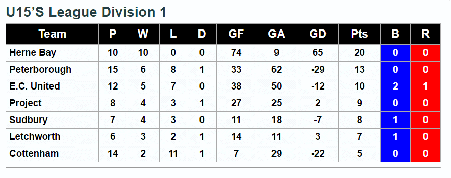 u15s-league-division-1-standings-7th-january-2017
